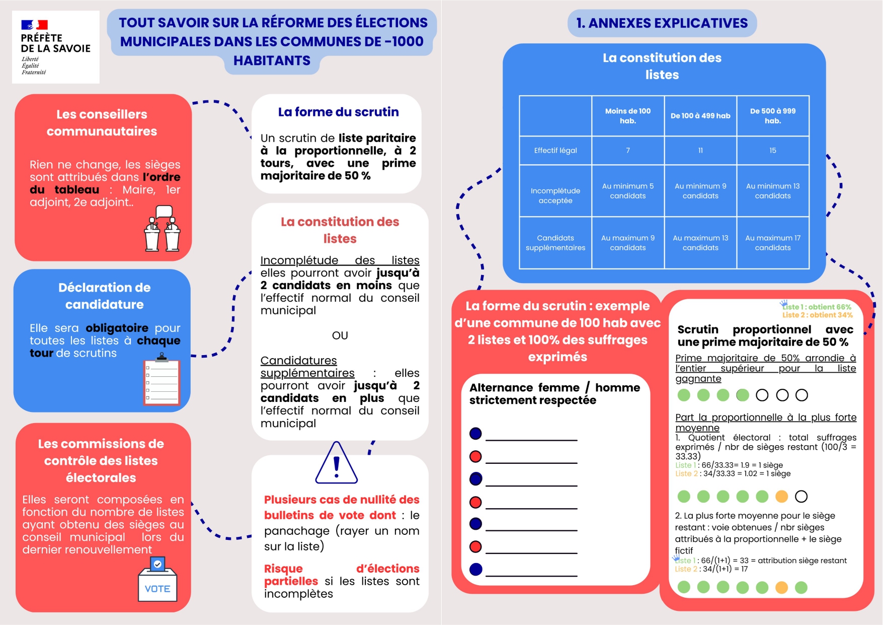 Flyer communes 1000 page 0001
